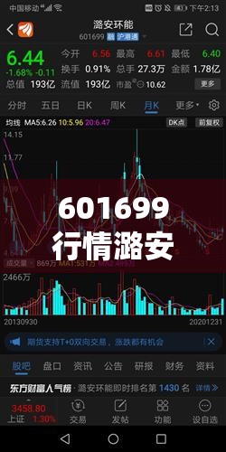 601699行情潞安环能股吧/601700风范股份股吧行情
