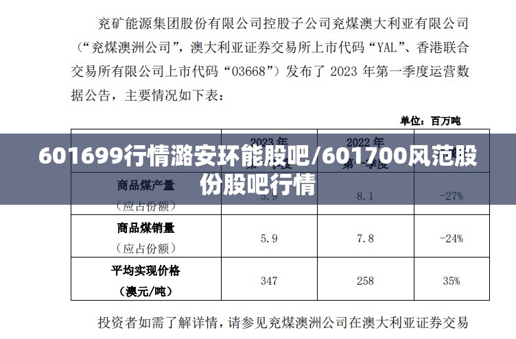 601699行情潞安环能股吧/601700风范股份股吧行情