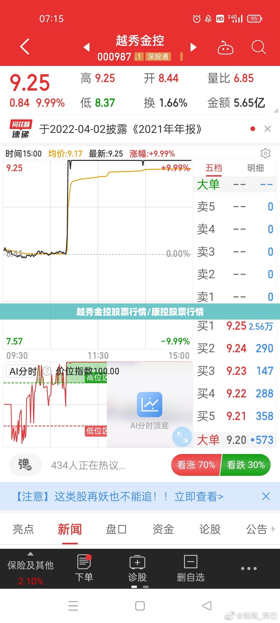 越秀金控股票行情/康控股票行情 越秀金控股票行情/康控股票行情