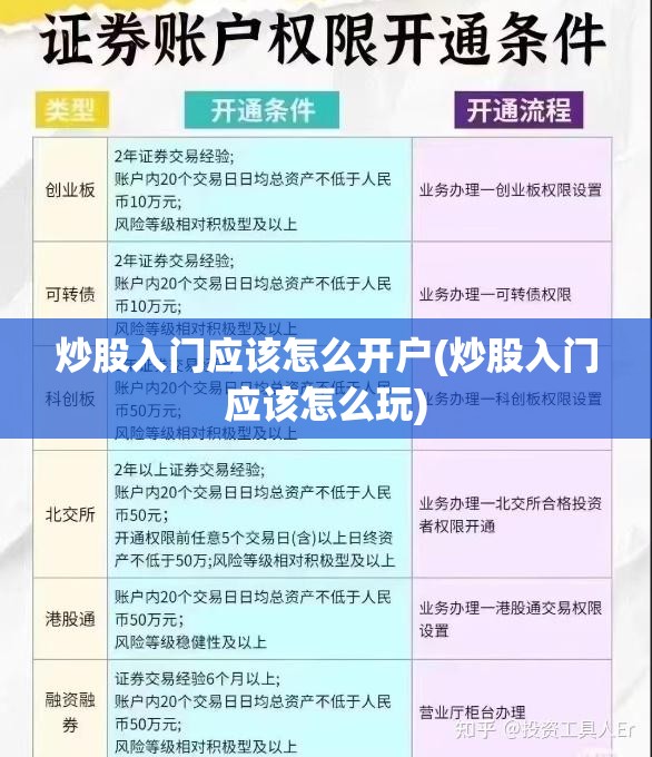 炒股入门应该怎么开户(炒股入门应该怎么玩) 炒股入门应该怎么开户(炒股入门应该怎么玩)