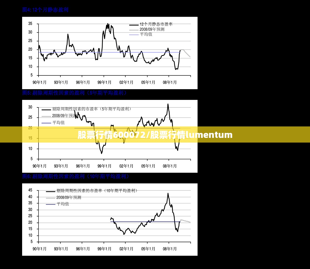 股票行情600072/股票行情lumentum 股票行情600072/股票行情lumentum