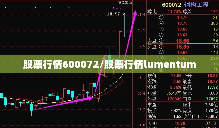 股票行情600072/股票行情lumentum 股票行情600072/股票行情lumentum