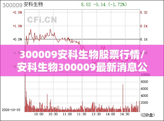 300009安科生物股票行情/安科生物300009最新消息公告 300009安科生物股票行情/安科生物300009最新消息公告