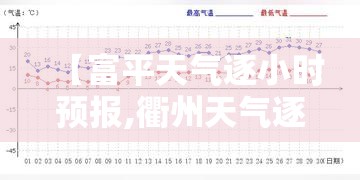 【富平天气逐小时预报,衢州天气逐小时预报】