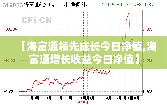 【海富通领先成长今日净值,海富通增长收益今日净值】 【海富通领先成长今日净值,海富通增长收益今日净值】