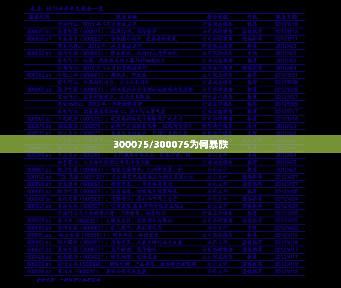 300075/300075为何暴跌 300075/300075为何暴跌