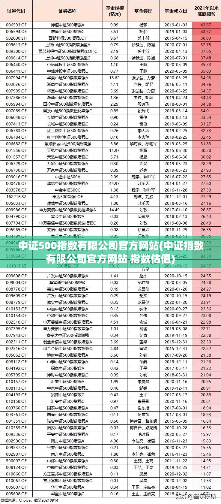 中证500指数有限公司官方网站(中证指数有限公司官方网站 指数估值) 中证500指数有限公司官方网站(中证指数有限公司官方网站 指数估值)