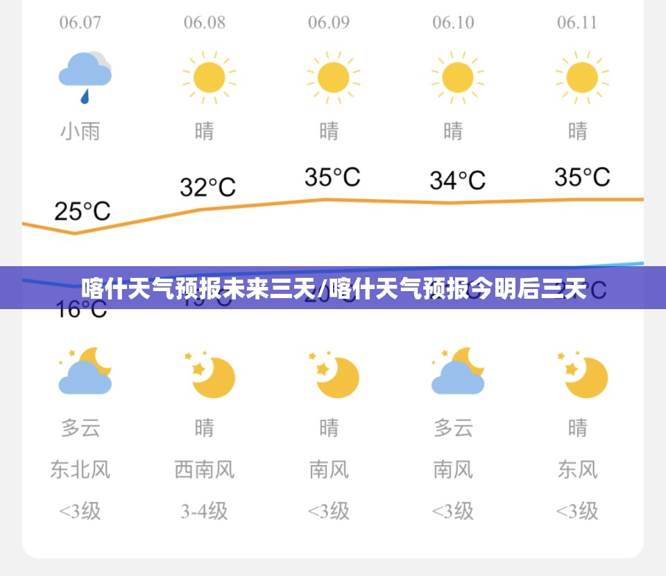 喀什天气预报未来三天/喀什天气预报今明后三天 喀什天气预报未来三天/喀什天气预报今明后三天