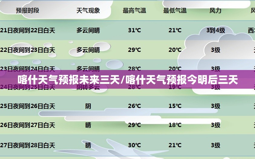 喀什天气预报未来三天/喀什天气预报今明后三天 喀什天气预报未来三天/喀什天气预报今明后三天