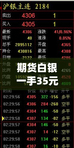 期货白银一手35元手续费(期货白银一手35元手续费多少) 期货白银一手35元手续费(期货白银一手35元手续费多少)
