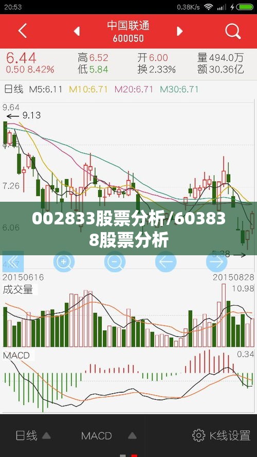 002833股票分析/603838股票分析