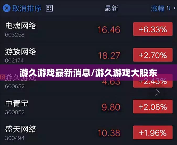 游久游戏最新消息/游久游戏大股东 游久游戏最新消息/游久游戏大股东