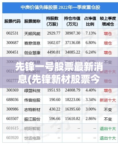 先锋一号股票最新消息(先锋新材股票今日行情走势图最新) 先锋一号股票最新消息(先锋新材股票今日行情走势图最新)