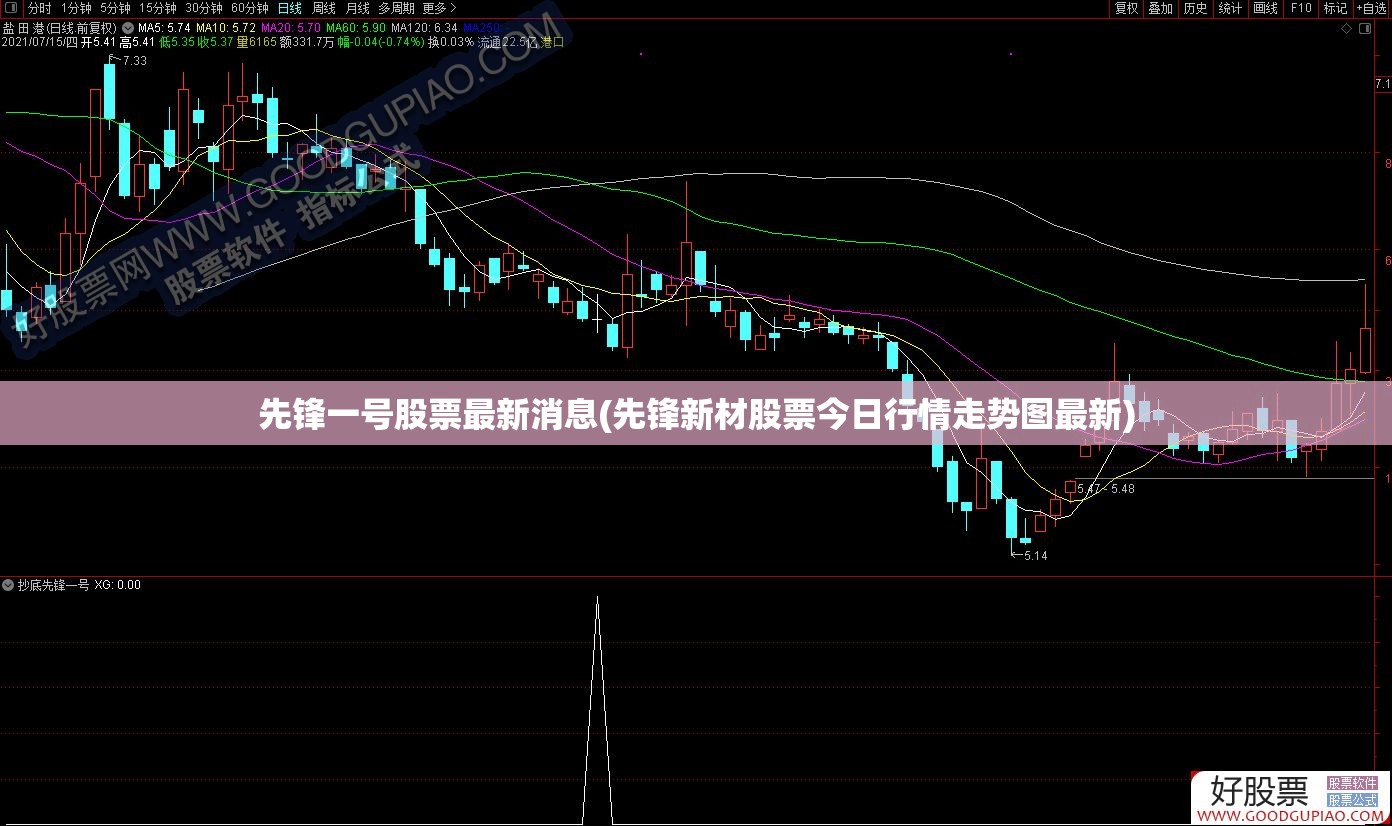 先锋一号股票最新消息(先锋新材股票今日行情走势图最新) 先锋一号股票最新消息(先锋新材股票今日行情走势图最新)