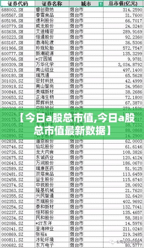 【今日a股总市值,今日a股总市值最新数据】 【今日a股总市值,今日a股总市值最新数据】