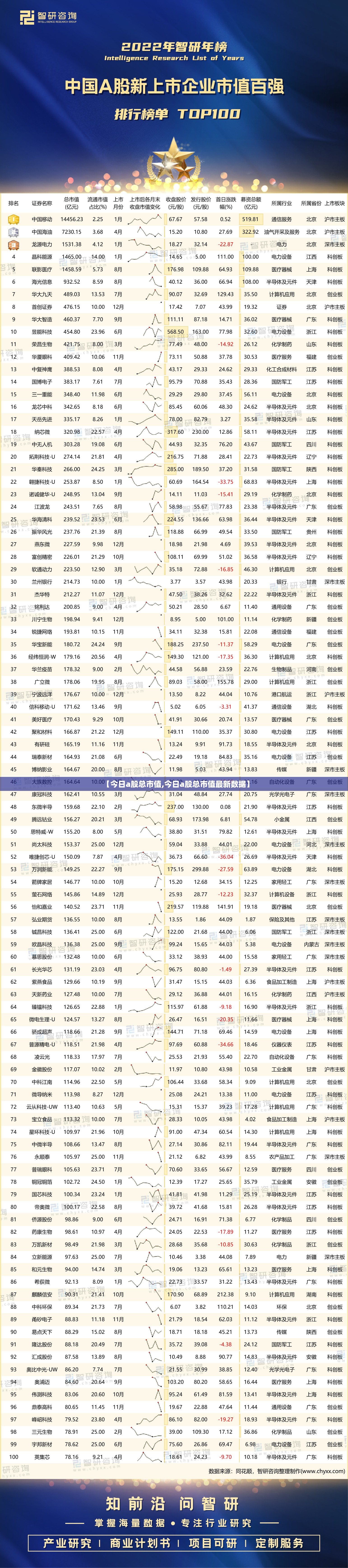 【今日a股总市值,今日a股总市值最新数据】 【今日a股总市值,今日a股总市值最新数据】