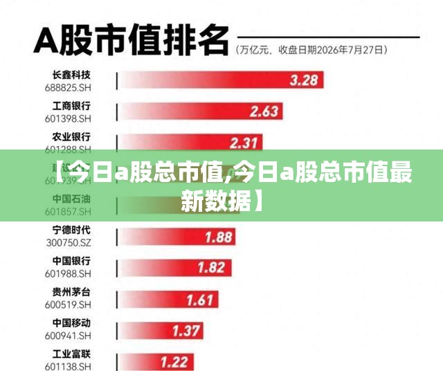 【今日a股总市值,今日a股总市值最新数据】 【今日a股总市值,今日a股总市值最新数据】