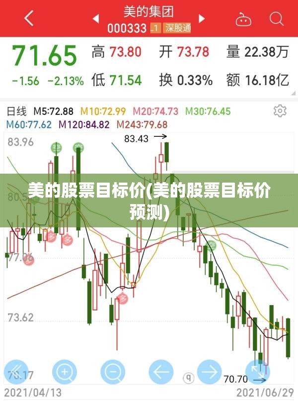 美的股票目标价(美的股票目标价预测) 美的股票目标价(美的股票目标价预测)