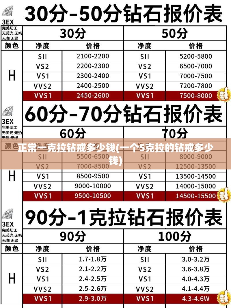 正常一克拉钻戒多少钱(一个5克拉的钻戒多少钱)