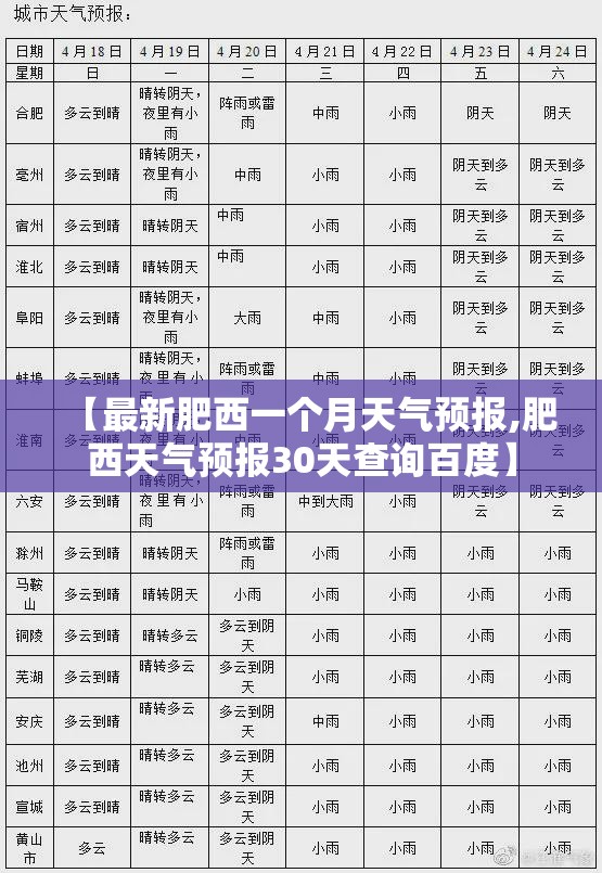 【最新肥西一个月天气预报,肥西天气预报30天查询百度】