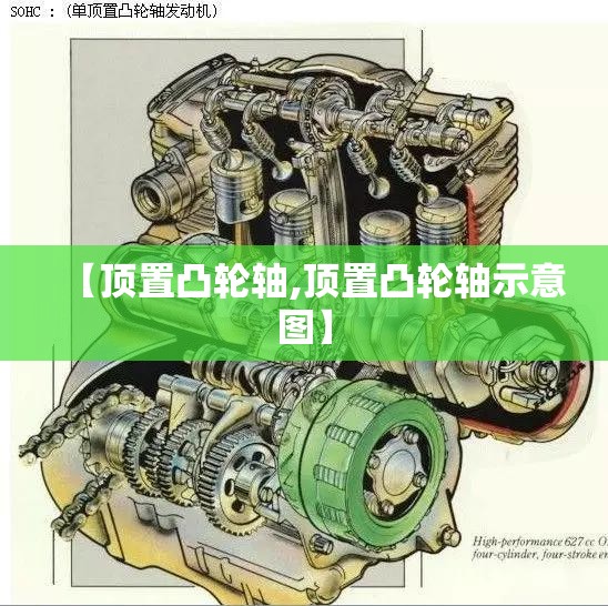 【顶置凸轮轴,顶置凸轮轴示意图】 【顶置凸轮轴,顶置凸轮轴示意图】