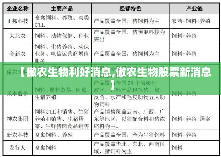 【傲农生物利好消息,傲农生物股票新消息】 【傲农生物利好消息,傲农生物股票新消息】