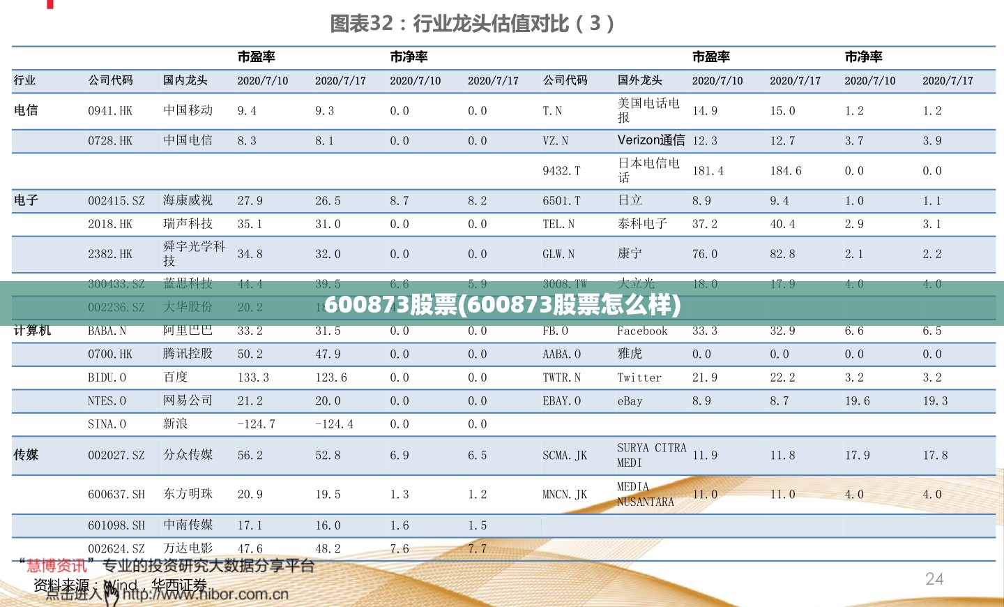 600873股票(600873股票怎么样)
