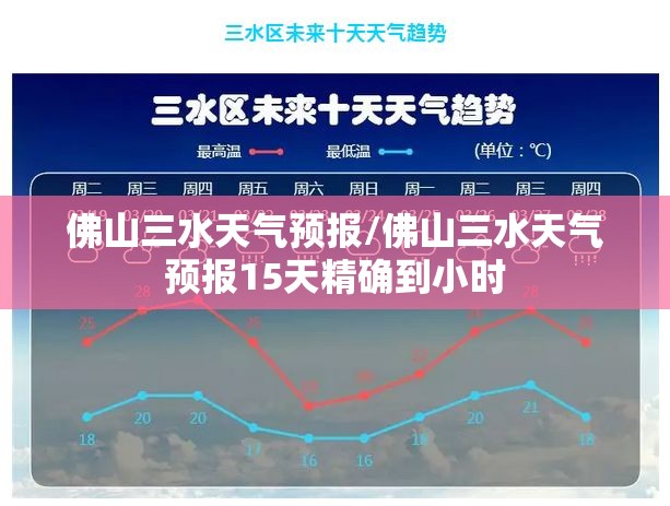 佛山三水天气预报/佛山三水天气预报15天精确到小时 佛山三水天气预报/佛山三水天气预报15天精确到小时