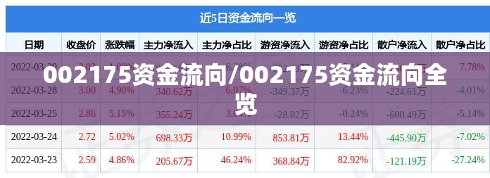 002175资金流向/002175资金流向全览