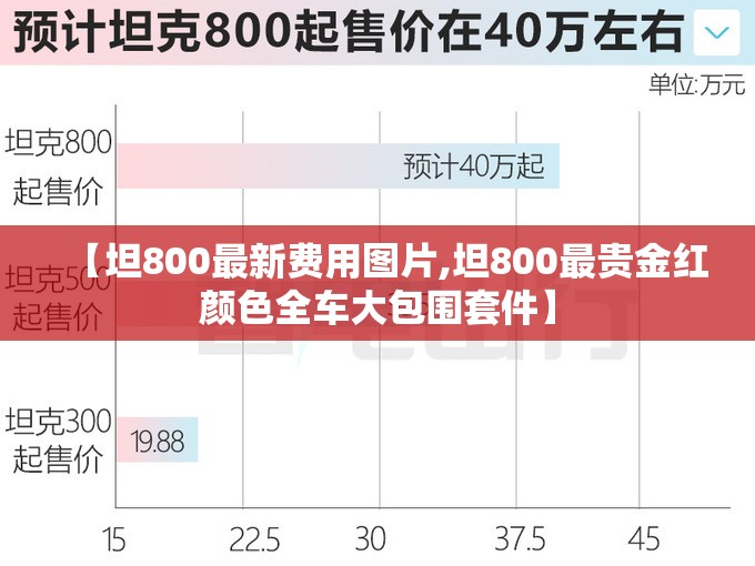 【坦800最新费用图片,坦800最贵金红颜色全车大包围套件】 【坦800最新费用图片,坦800最贵金红颜色全车大包围套件】