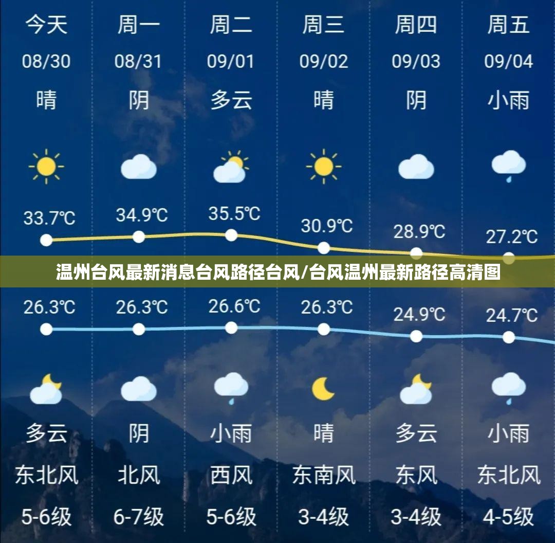 温州台风最新消息台风路径台风/台风温州最新路径高清图 温州台风最新消息台风路径台风/台风温州最新路径高清图