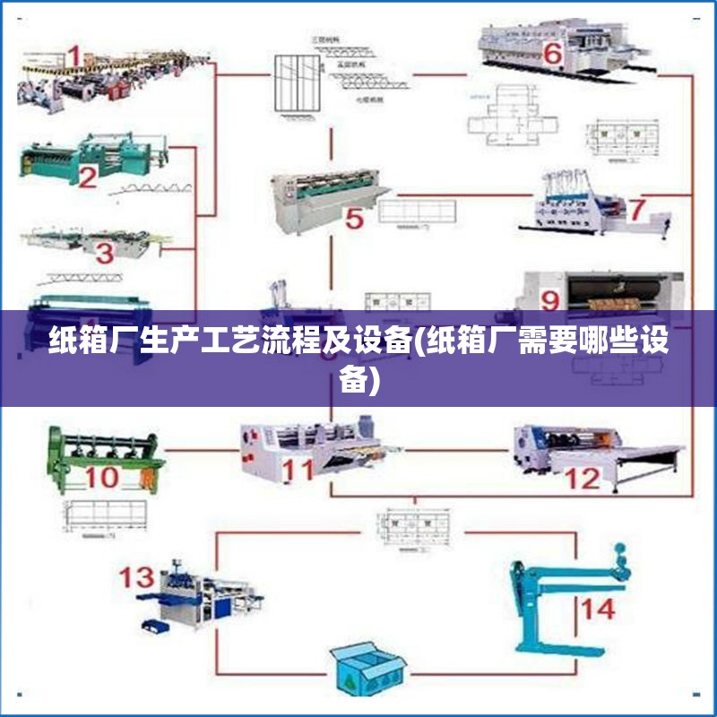 纸箱厂生产工艺流程及设备(纸箱厂需要哪些设备)