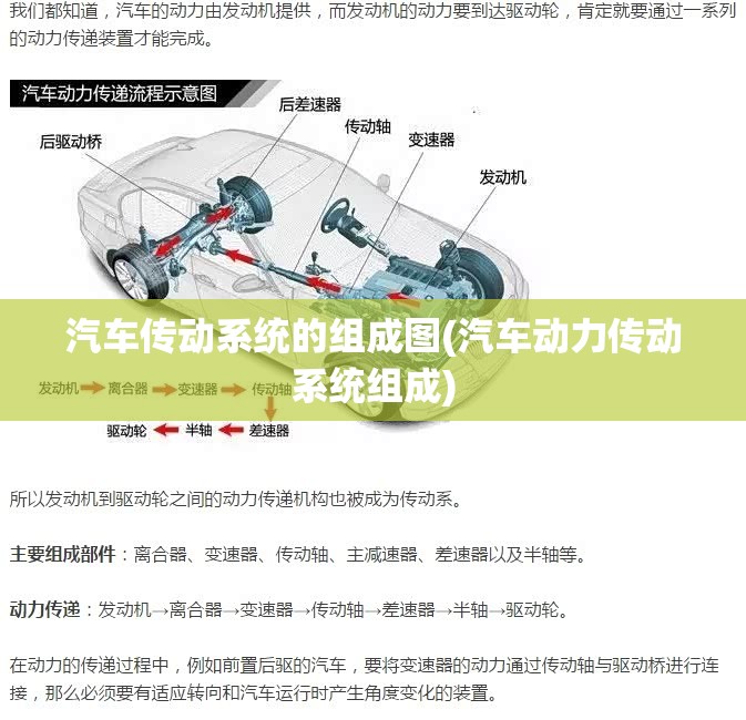 汽车传动系统的组成图(汽车动力传动系统组成)