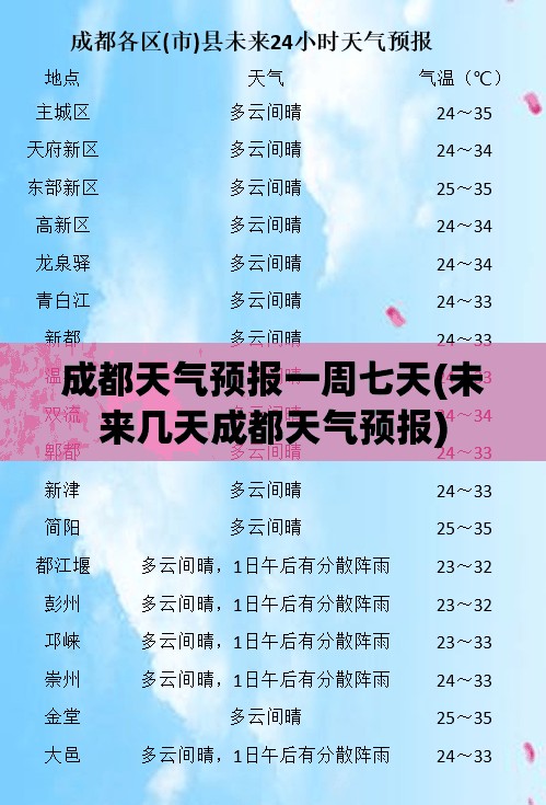 成都天气预报一周七天(未来几天成都天气预报) 成都天气预报一周七天(未来几天成都天气预报)