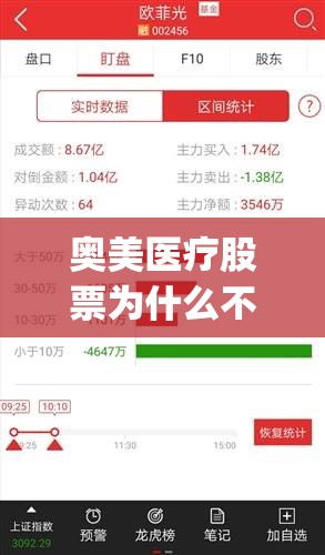 奥美医疗股票为什么不涨反跌(奥美医疗股票为什么不涨反跌呢) 奥美医疗股票为什么不涨反跌(奥美医疗股票为什么不涨反跌呢)