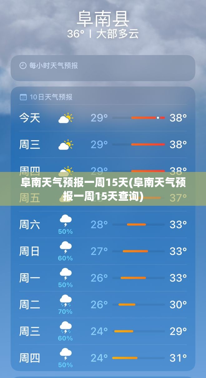 阜南天气预报一周15天(阜南天气预报一周15天查询)