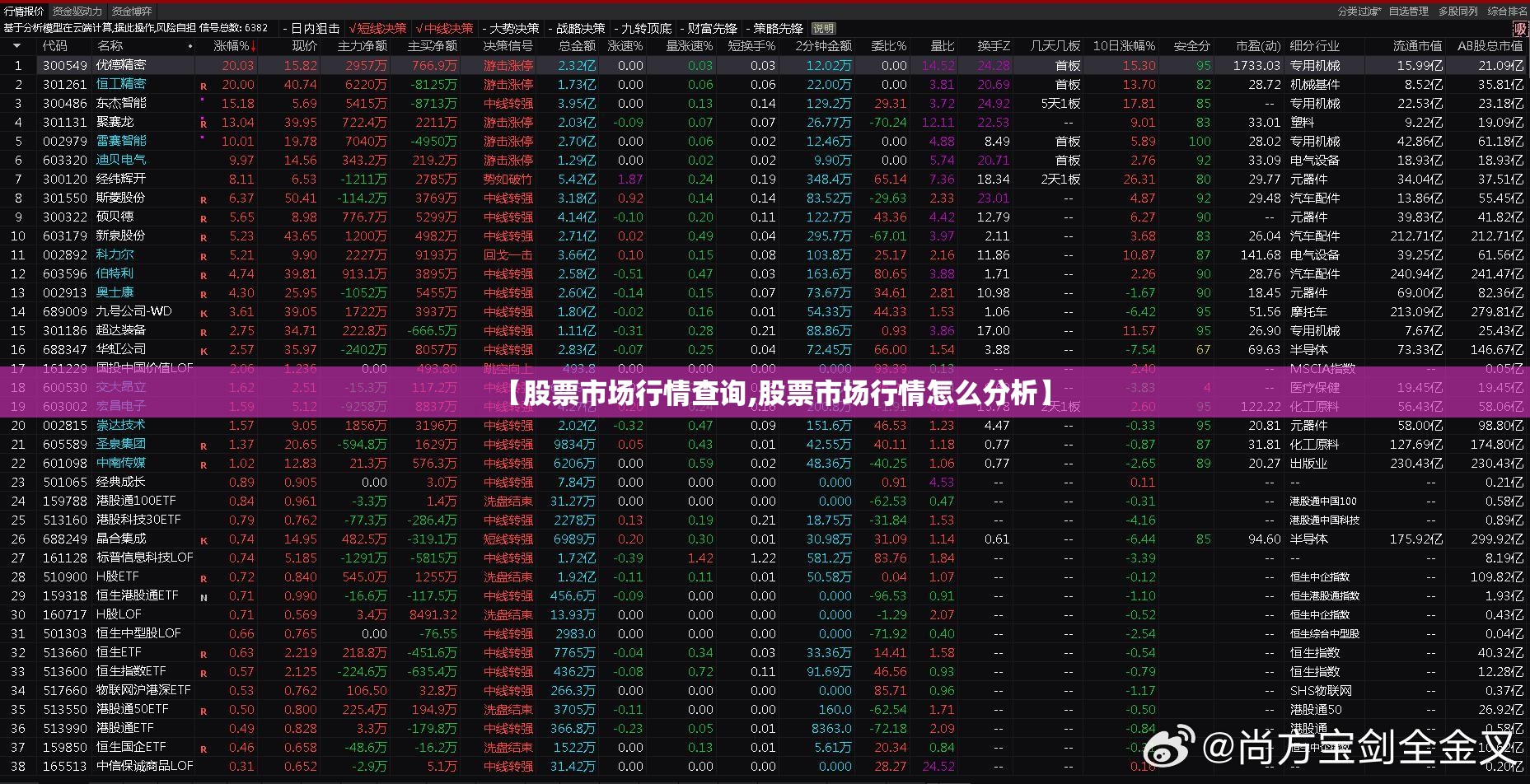 【股票市场行情查询,股票市场行情怎么分析】 【股票市场行情查询,股票市场行情怎么分析】