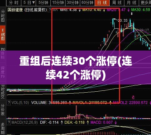重组后连续30个涨停(连续42个涨停)