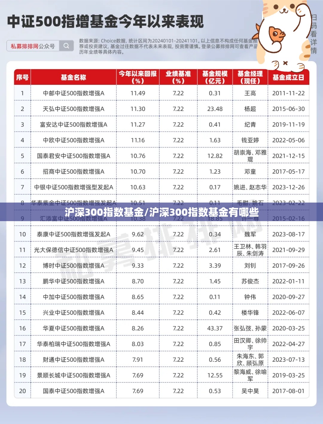 沪深300指数基金/沪深300指数基金有哪些 沪深300指数基金/沪深300指数基金有哪些
