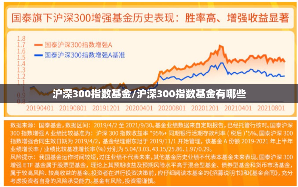 沪深300指数基金/沪深300指数基金有哪些 沪深300指数基金/沪深300指数基金有哪些