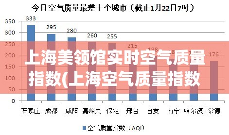 上海美领馆实时空气质量指数(上海空气质量指数美领馆南翔) 上海美领馆实时空气质量指数(上海空气质量指数美领馆南翔)