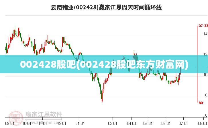 002428股吧(002428股吧东方财富网) 002428股吧(002428股吧东方财富网)