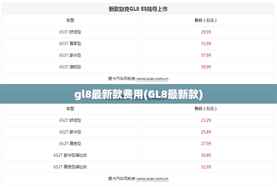gl8最新款费用(GL8最新款) gl8最新款费用(GL8最新款)