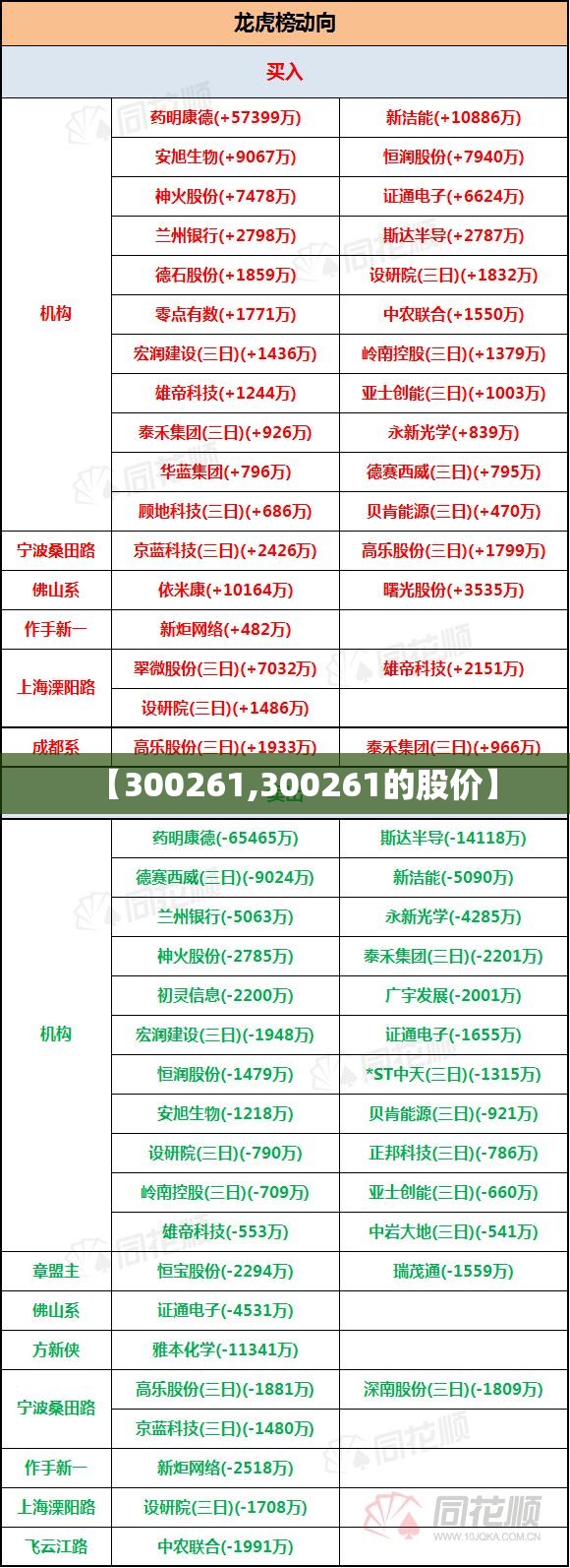 【300261,300261的股价】 【300261,300261的股价】