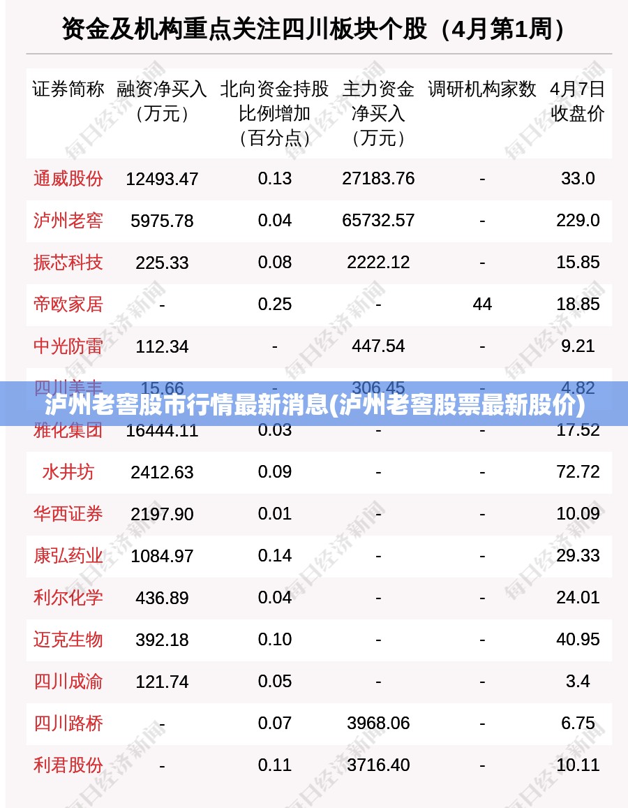 泸州老窖股市行情最新消息(泸州老窖股票最新股价) 泸州老窖股市行情最新消息(泸州老窖股票最新股价)