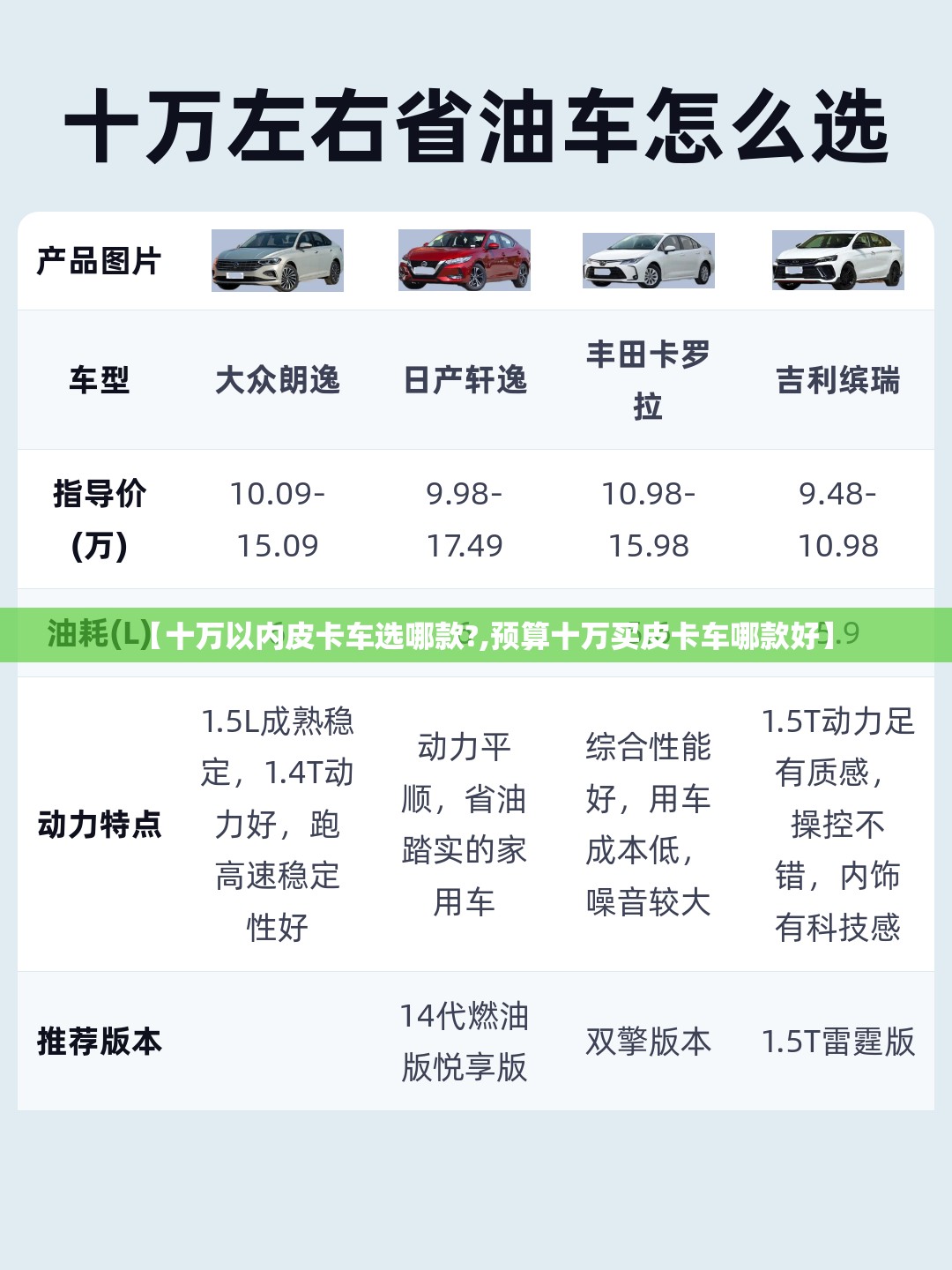 【十万以内皮卡车选哪款?,预算十万买皮卡车哪款好】 【十万以内皮卡车选哪款?,预算十万买皮卡车哪款好】