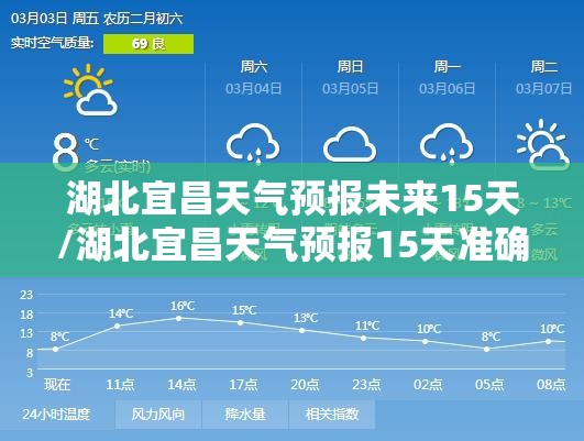 湖北宜昌天气预报未来15天/湖北宜昌天气预报15天准确 湖北宜昌天气预报未来15天/湖北宜昌天气预报15天准确