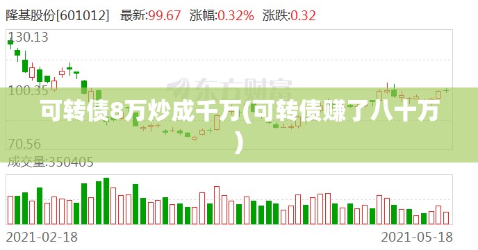 可转债8万炒成千万(可转债赚了八十万) 可转债8万炒成千万(可转债赚了八十万)