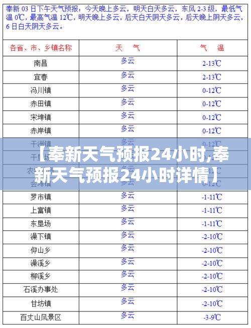 【奉新天气预报24小时,奉新天气预报24小时详情】