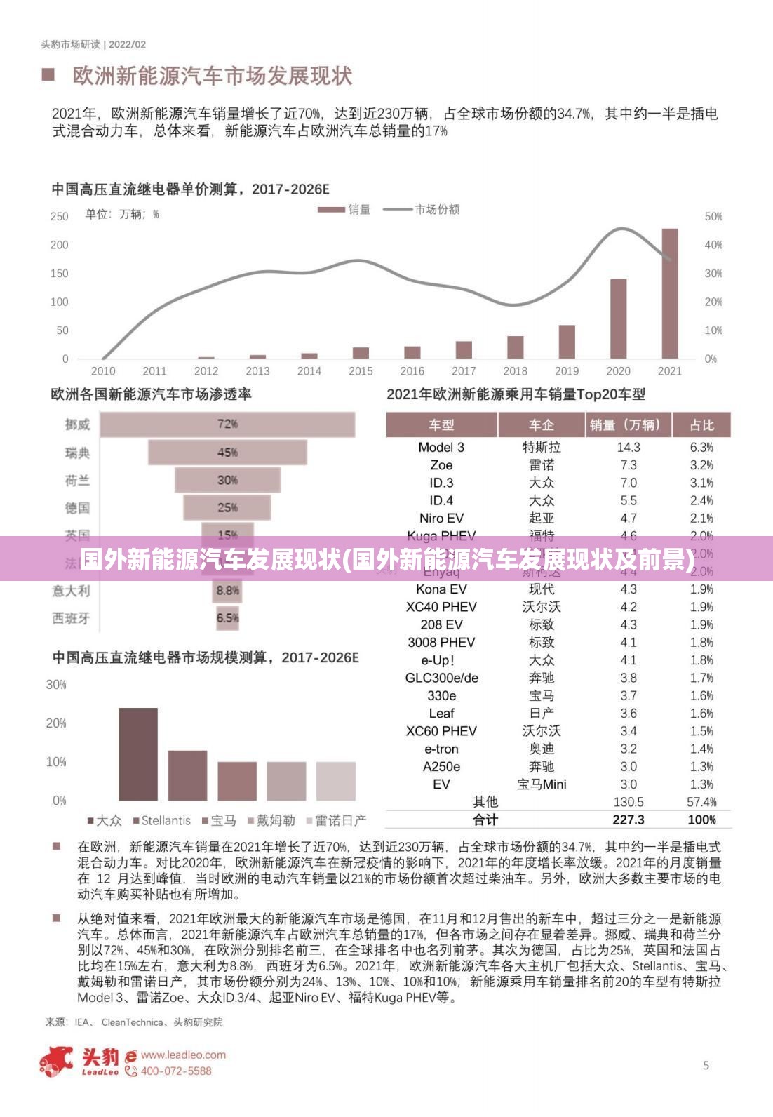 国外新能源汽车发展现状(国外新能源汽车发展现状及前景)